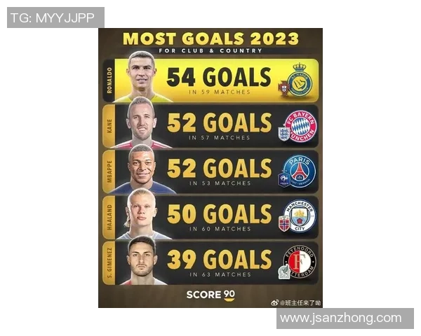 2025年世界足球球星排名前十名，梅西C罗与哈兰德谁能称霸榜单